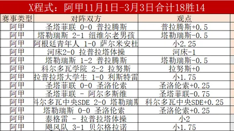 林总大乐透期号精选：格雷米奥主场迎战瑞默贝雷推荐
