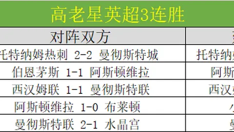 曼城新赛季引援预算预估超3.24亿镑，收购力强劲